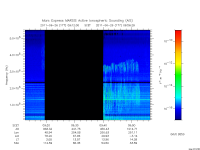 marsis ais plot