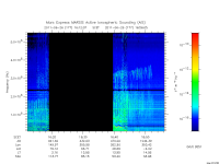marsis ais plot
