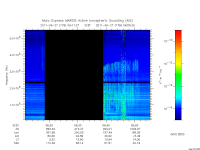 marsis ais plot