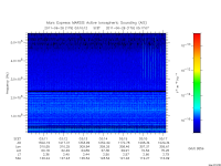 marsis ais plot