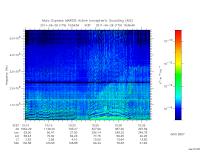marsis ais plot