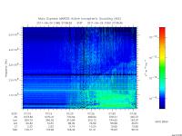 marsis ais plot