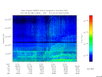marsis ais plot