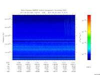 marsis ais plot