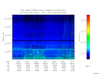 marsis ais plot
