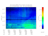 marsis ais plot