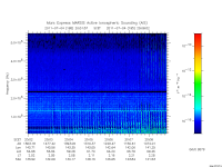 marsis ais plot