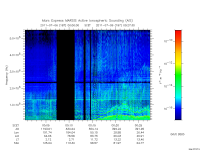 marsis ais plot