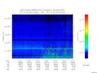 marsis ais plot