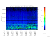 marsis ais plot