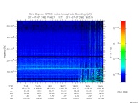 marsis ais plot