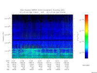 marsis ais plot