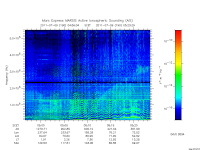 marsis ais plot