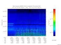 marsis ais plot