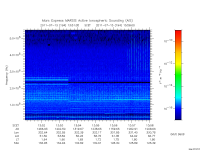 marsis ais plot