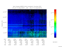 marsis ais plot
