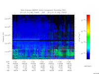 marsis ais plot