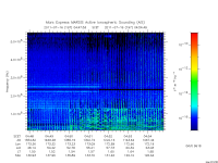 marsis ais plot