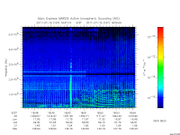 marsis ais plot