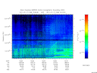 marsis ais plot