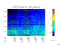 marsis ais plot
