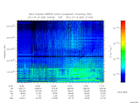 marsis ais plot