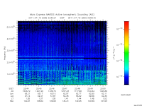 marsis ais plot