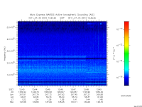 marsis ais plot