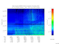 marsis ais plot