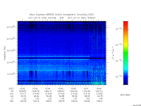 marsis ais plot