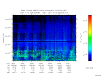 marsis ais plot
