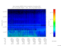 marsis ais plot