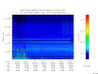 marsis ais plot