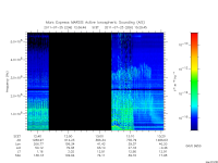 marsis ais plot