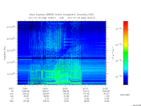 marsis ais plot