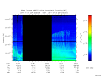 marsis ais plot
