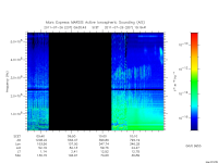 marsis ais plot