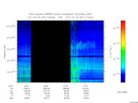 marsis ais plot