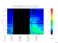 marsis ais plot