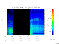 marsis ais plot