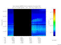 marsis ais plot