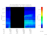 marsis ais plot
