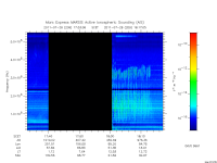 marsis ais plot