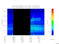 marsis ais plot