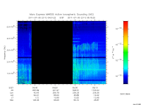 marsis ais plot