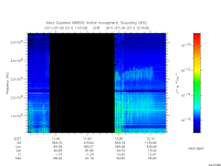 marsis ais plot