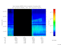 marsis ais plot