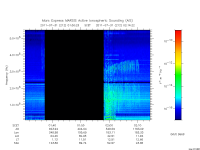 marsis ais plot