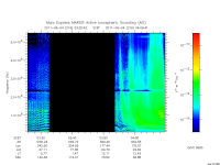 marsis ais plot