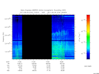 marsis ais plot